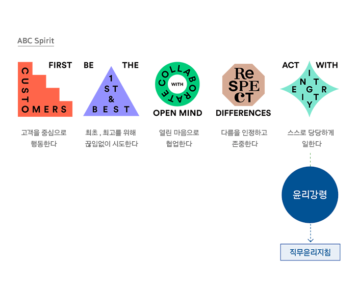 Code of Ethics of Hierarchy